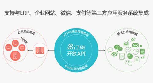 數字化轉型新引擎 蘇州惠商電子科技引領餐廳訂貨系統革新，常熟訂貨軟件提供全方位軟件技術服務
